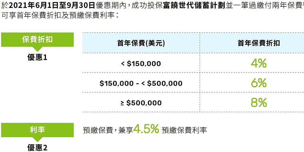 富饒世代儲(chǔ)蓄計(jì)劃優(yōu)惠.jpg