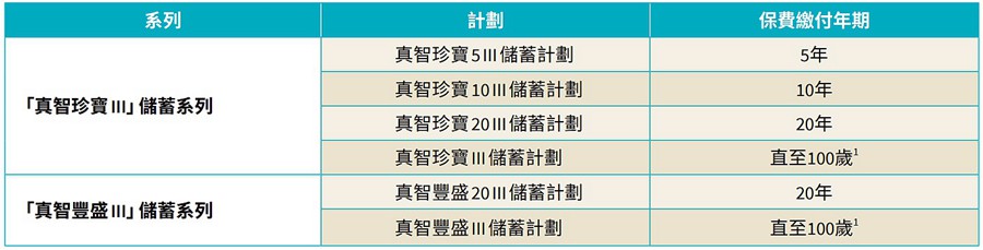 繳費(fèi)期不同.jpg