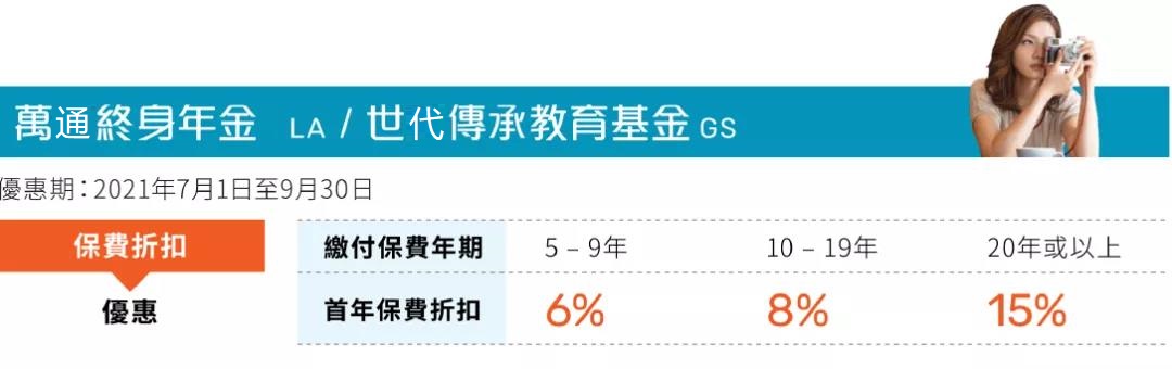 萬通終身年金和世代傳承教育金優惠內容.jpg