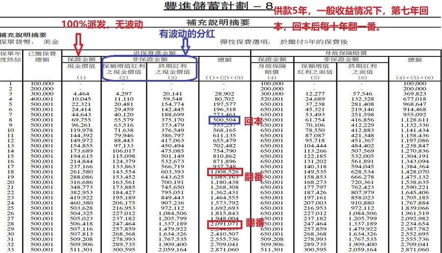 安盛豐進(jìn)5年期2.jpg