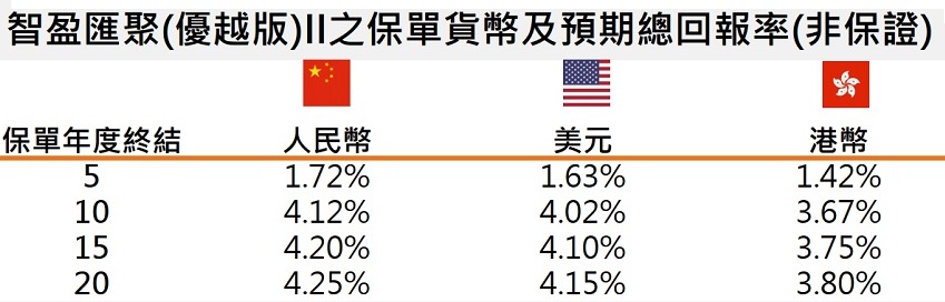 優(yōu)化后的預(yù)期回報(bào).jpg