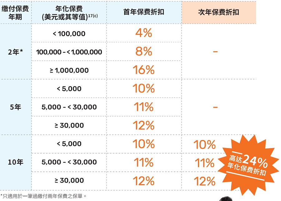 富饒3優惠內容.jpg
